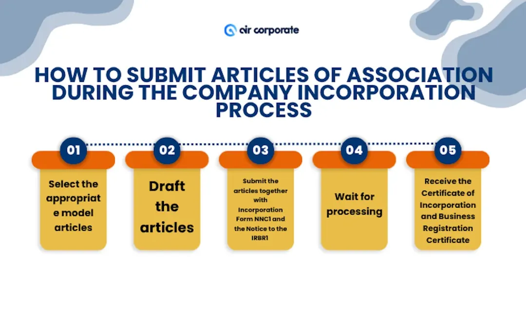 Team meeting and discussion representing the shareholder resolution process required to amend Hong Kong Articles of Association