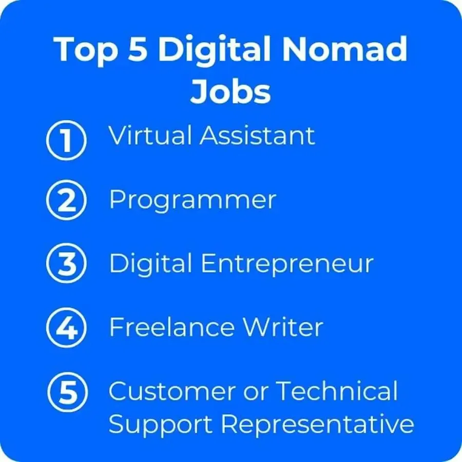 Digital nomad types who may have Hong Kong tax obligations: employees, freelancers, consultants, software developers, and business owners earning income from or through Hong Kong