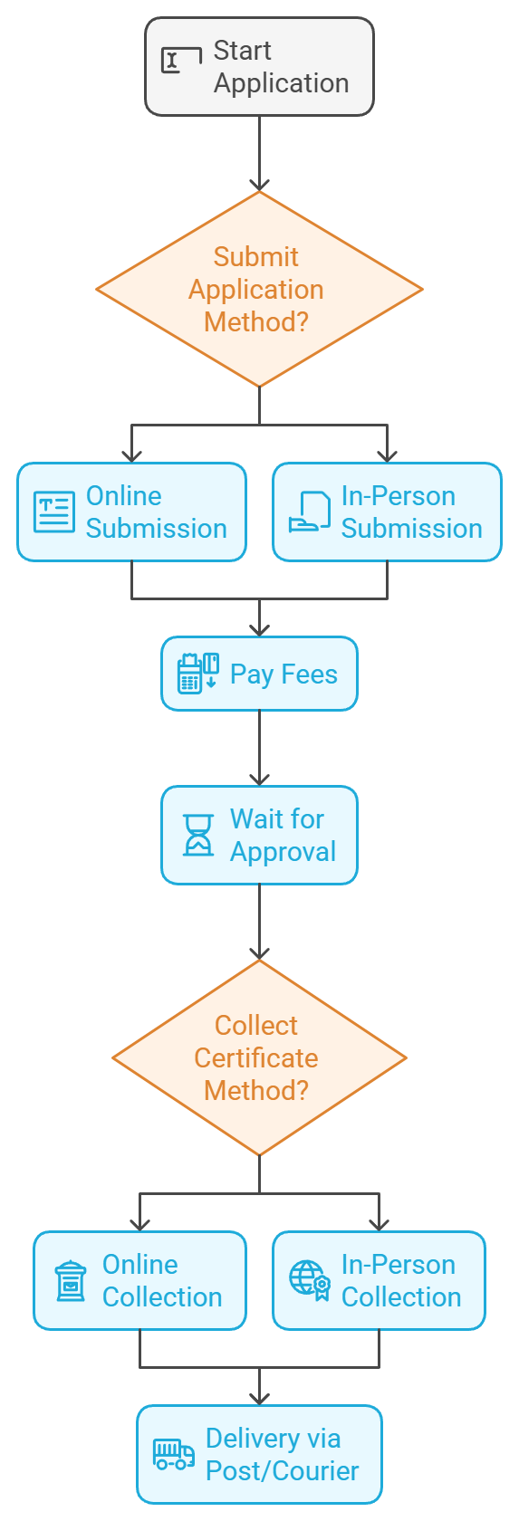 How to Apply for a Certificate of Good Standing