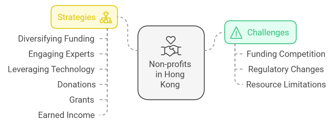 Overcoming Common Hurdles