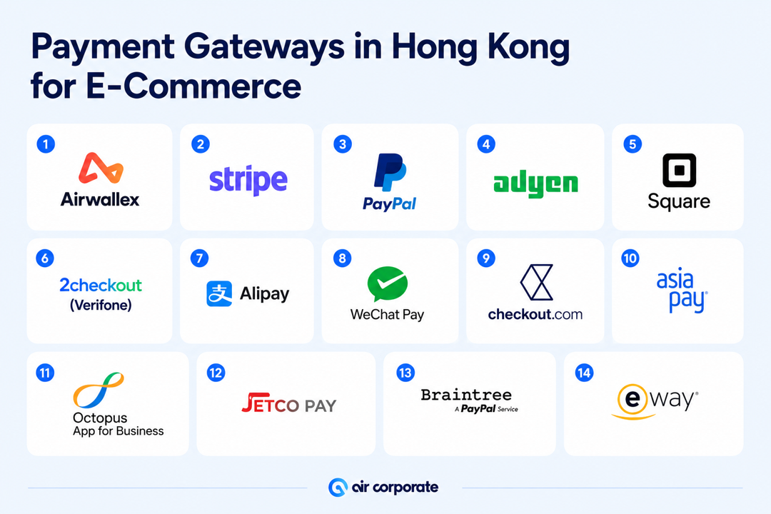 Payment gateways for e commerce in Hong Kong