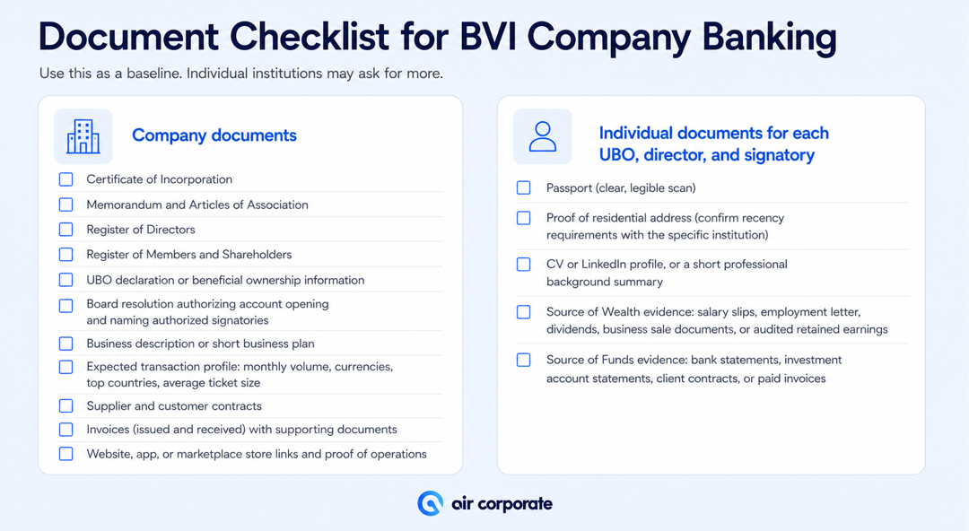 Document checklist for BVI company banking