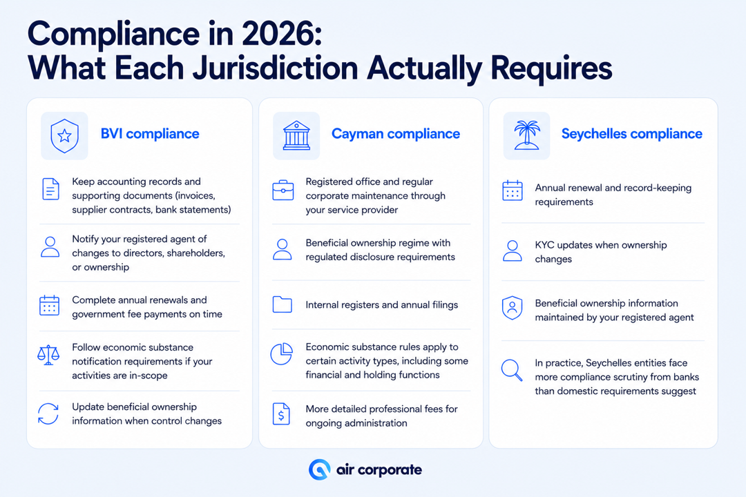Compliance in 2026