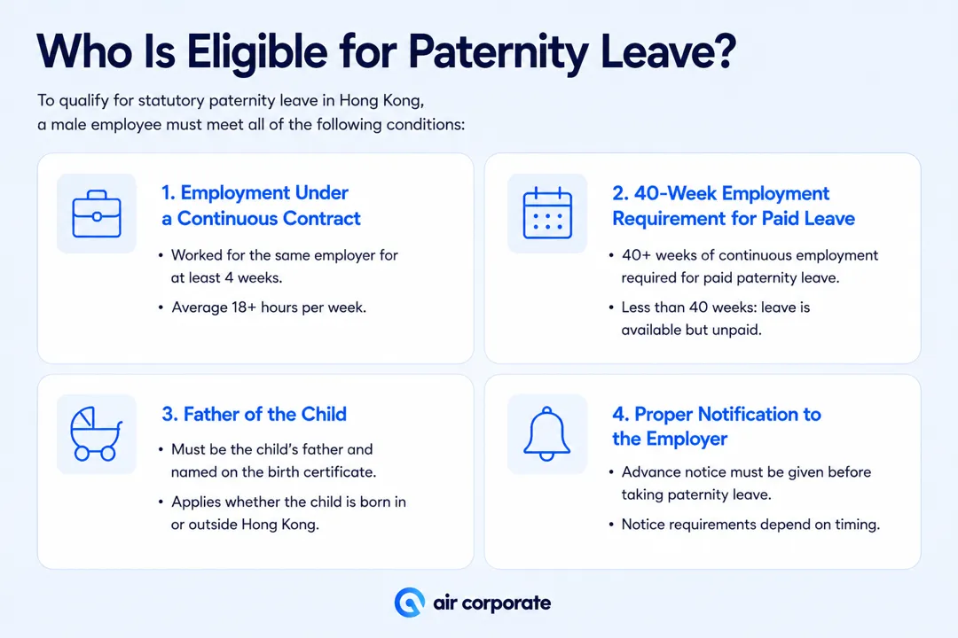 Eligibility for paternity leave in Hong Kong