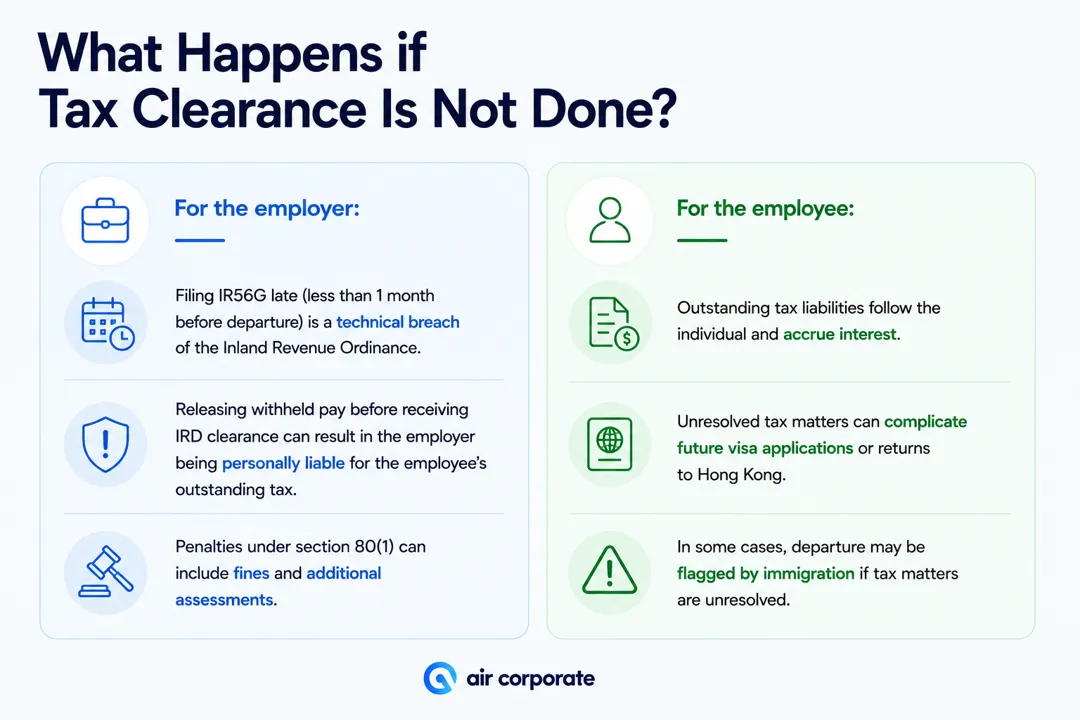 What Happens if Tax Clearance Is Not Done?