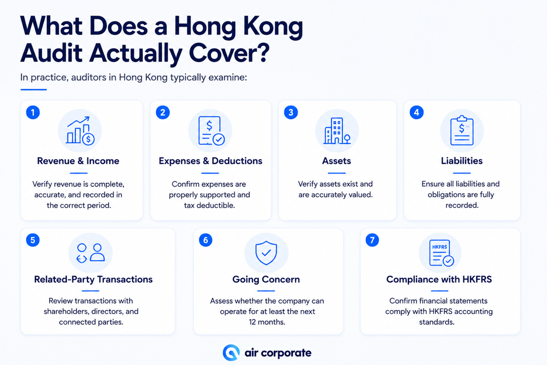 What an audit covers in Hong Kong
