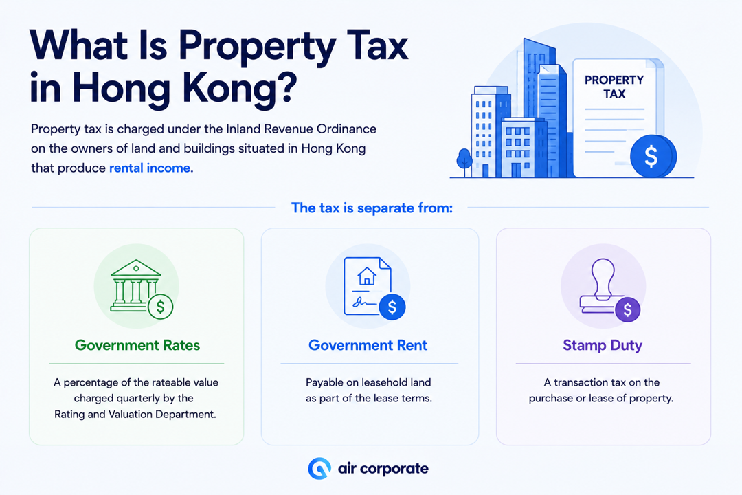 Hong Kong property tax overview