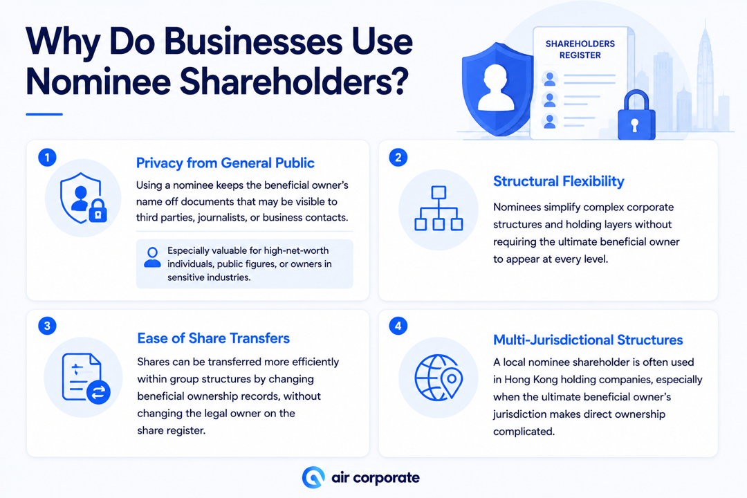 Why businesses use nominee shareholders