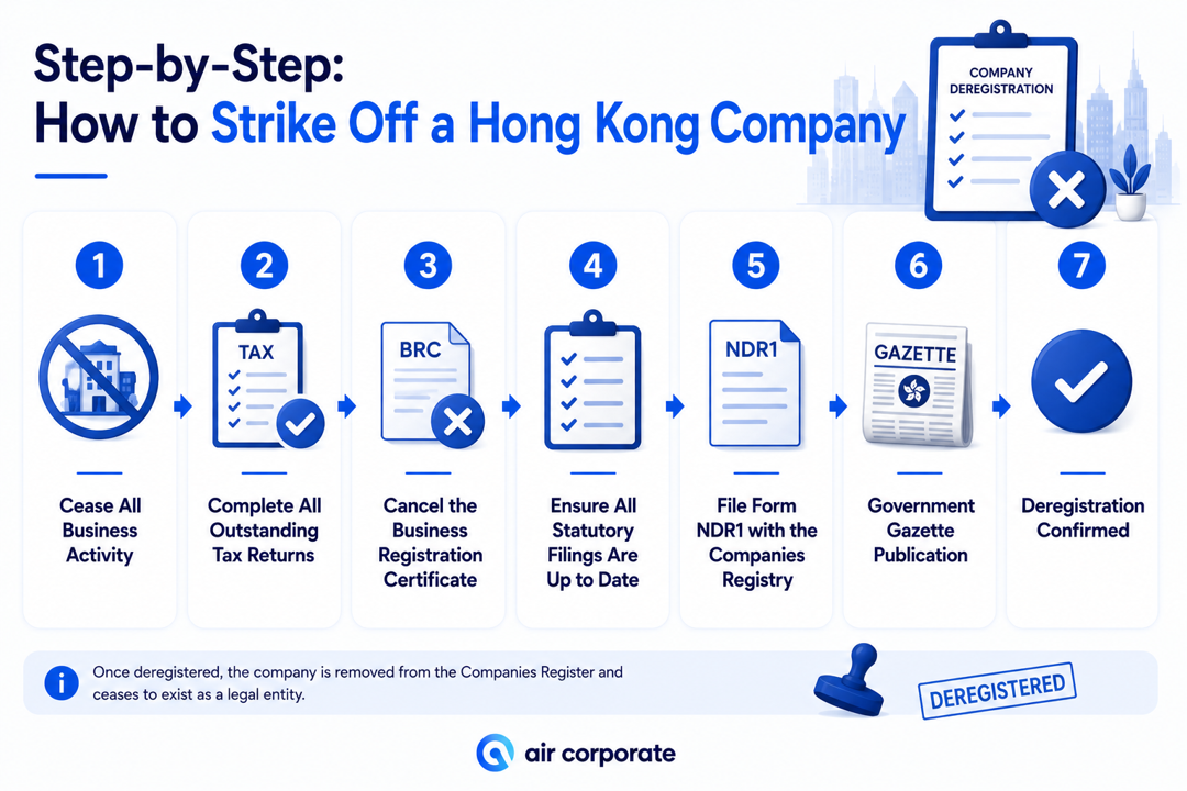 How to strike off a Hong Kong company