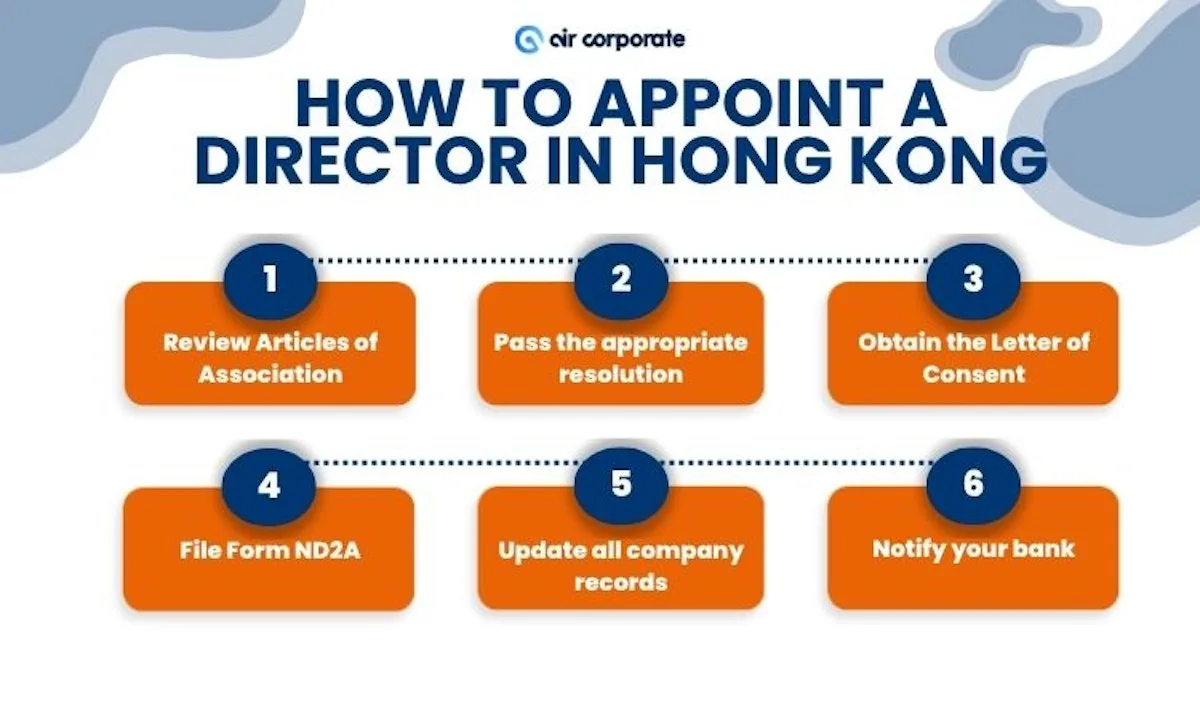 Companies Registry filing deadline for Form ND2A showing 15-day requirement for Hong Kong company director appointment