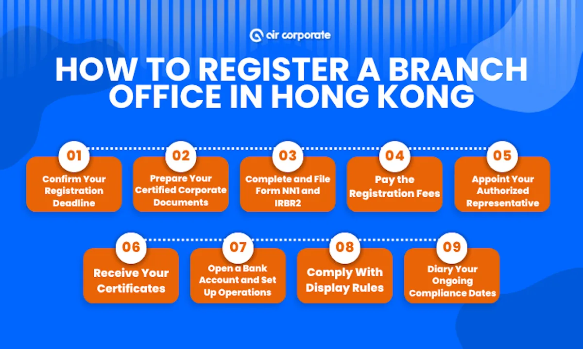 Hong Kong Companies Registry compliance calendar for branch office annual filings