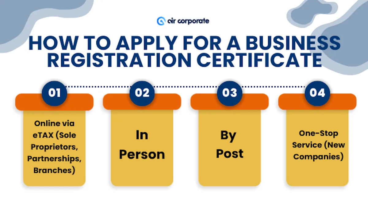 Business Registration Office enforcement action for failure to register a business in Hong Kong