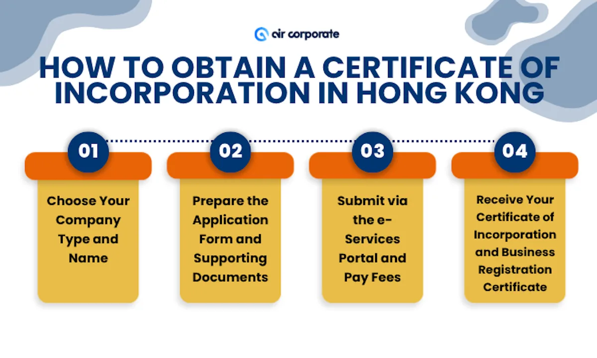 Sample Hong Kong Certificate of Incorporation issued by the Companies Registry