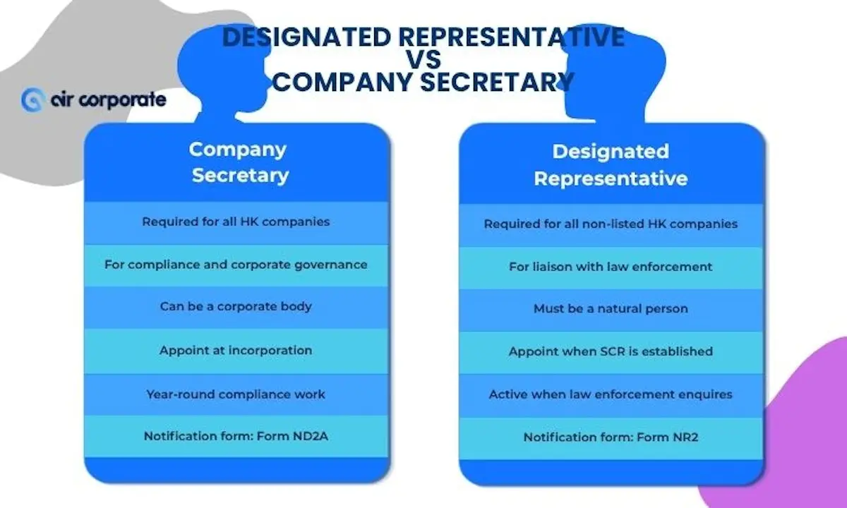 Designated representative vs company secretary in Hong Kong: key differences and responsibilities