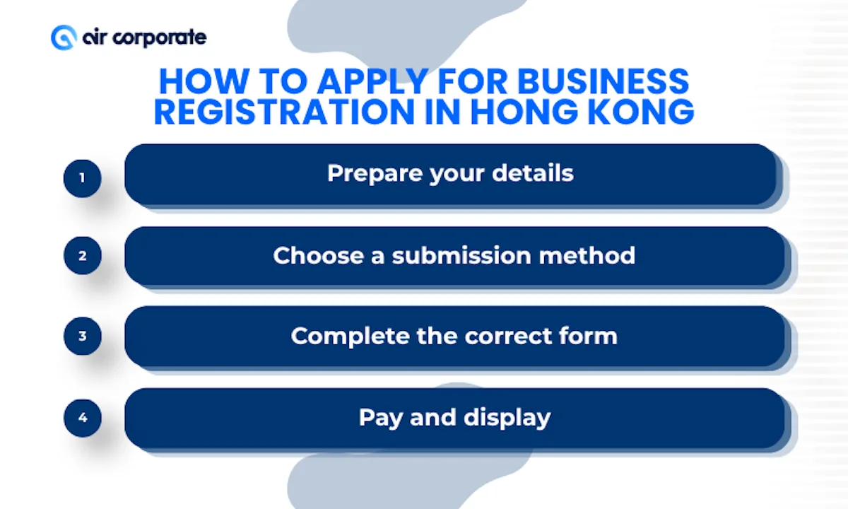 IRD penalties for business registration non-compliance in Hong Kong: fines up to HKD 5,000 and potential imprisonment