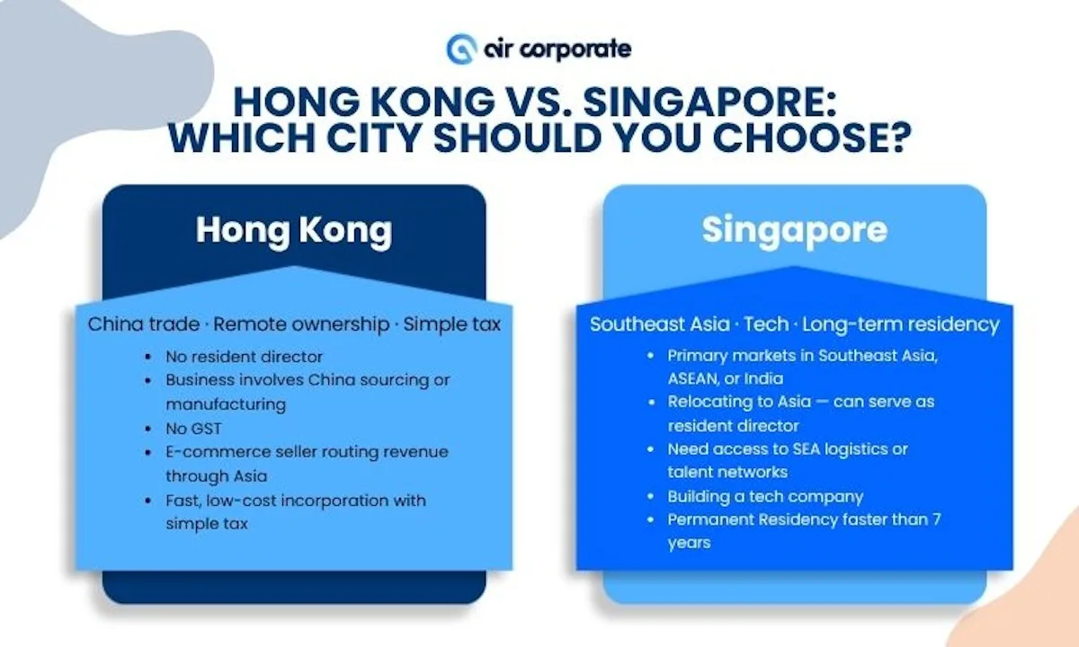 Business cost comparison between Hong Kong and Singapore offices