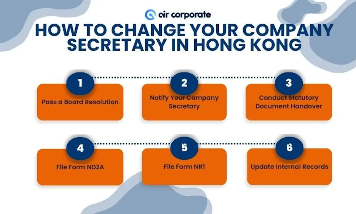 Step-by-step process for changing your company secretary in Hong Kong