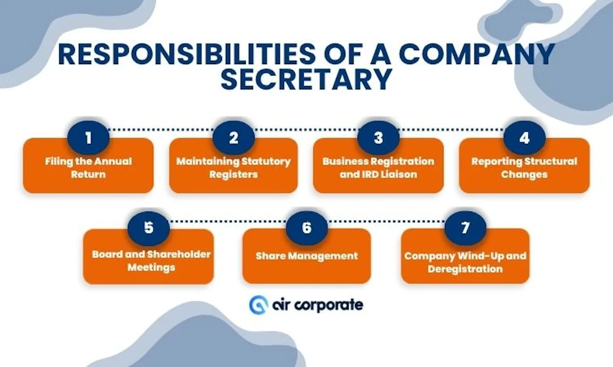 Comparison of in-house versus outsourced company secretary options for Hong Kong companies