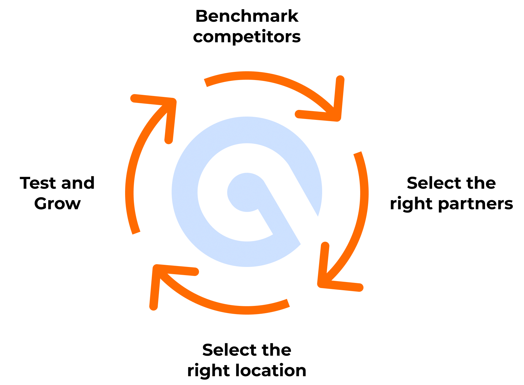 China market entry support