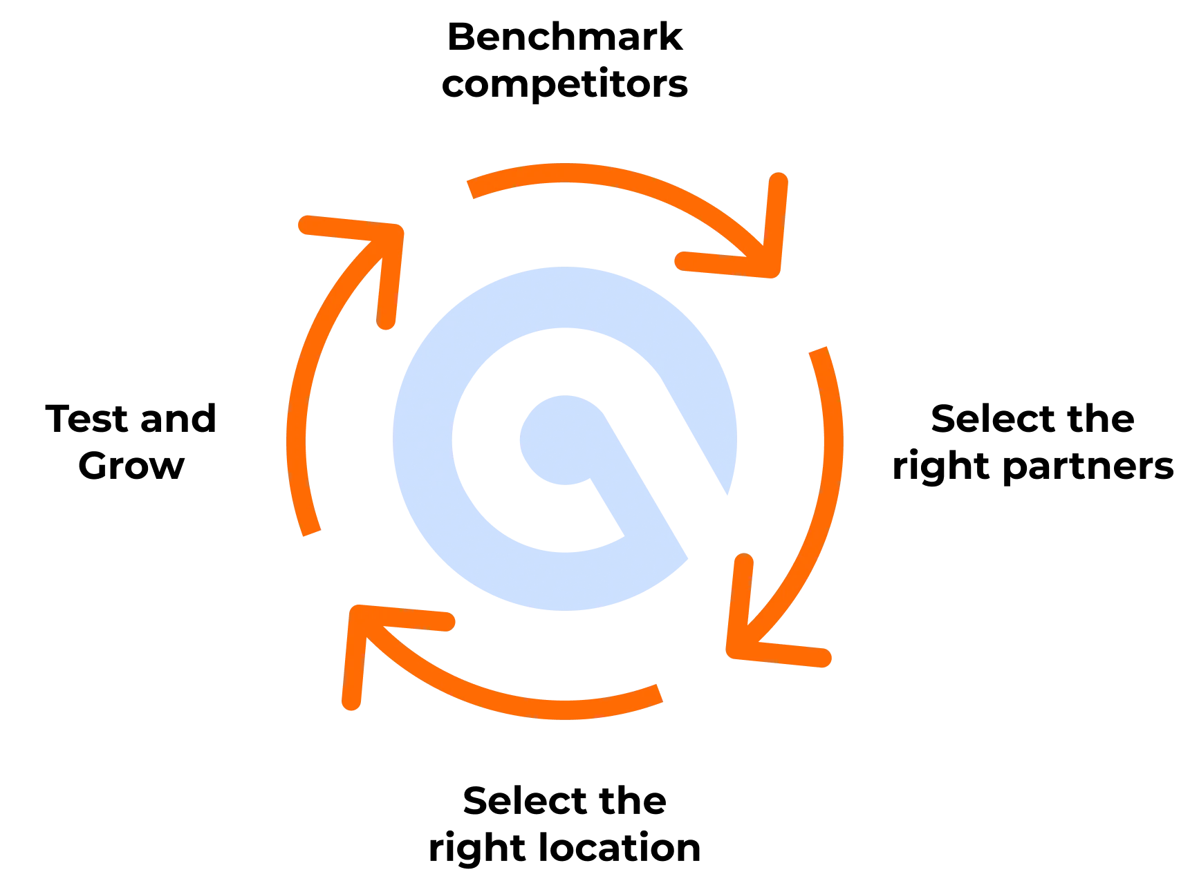 China market entry support